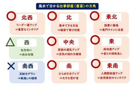 風水磁場|成功者たちは必ずと言っていいほど、この方位を見て動く。知ら。